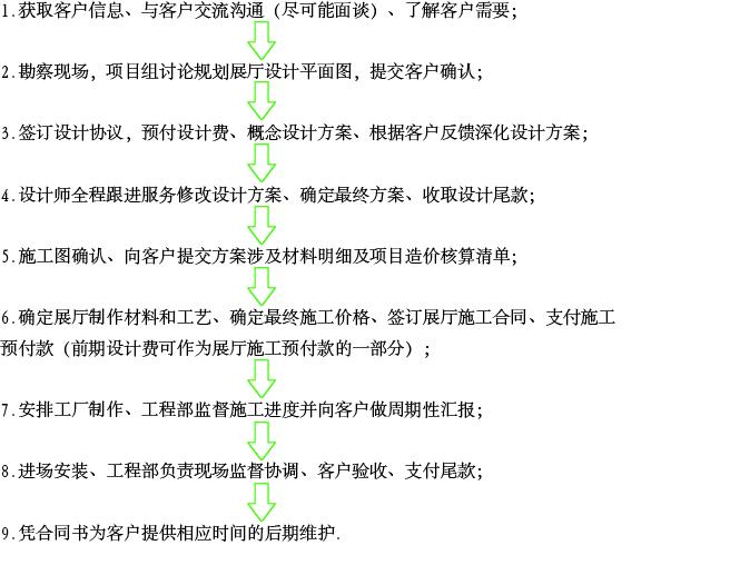 西安美陳設計